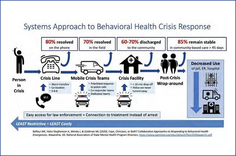 Featured image for FINALLY…The Mental Health Crisis is Being Addressed